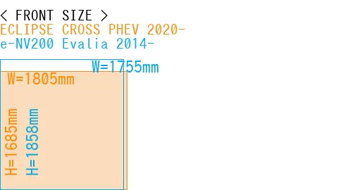 #ECLIPSE CROSS PHEV 2020- + e-NV200 Evalia 2014-